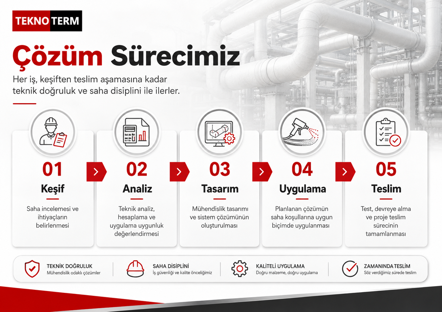 Çözüm Sürecimiz